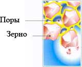 Абразивное зерно Sintercorund. Макро разрушение